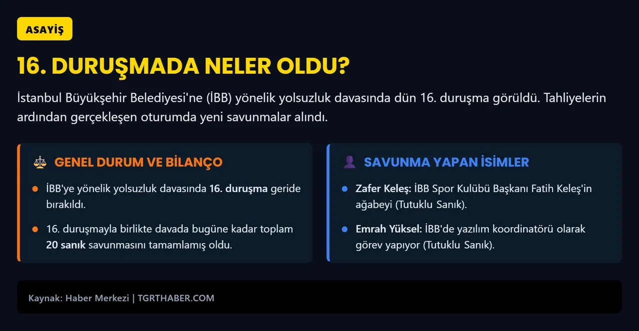 Yüzyılın yolsuzluk davasında 17. duruşma! Savcı ve Ekrem İmamoğlu arasından tansiyon yükseldi