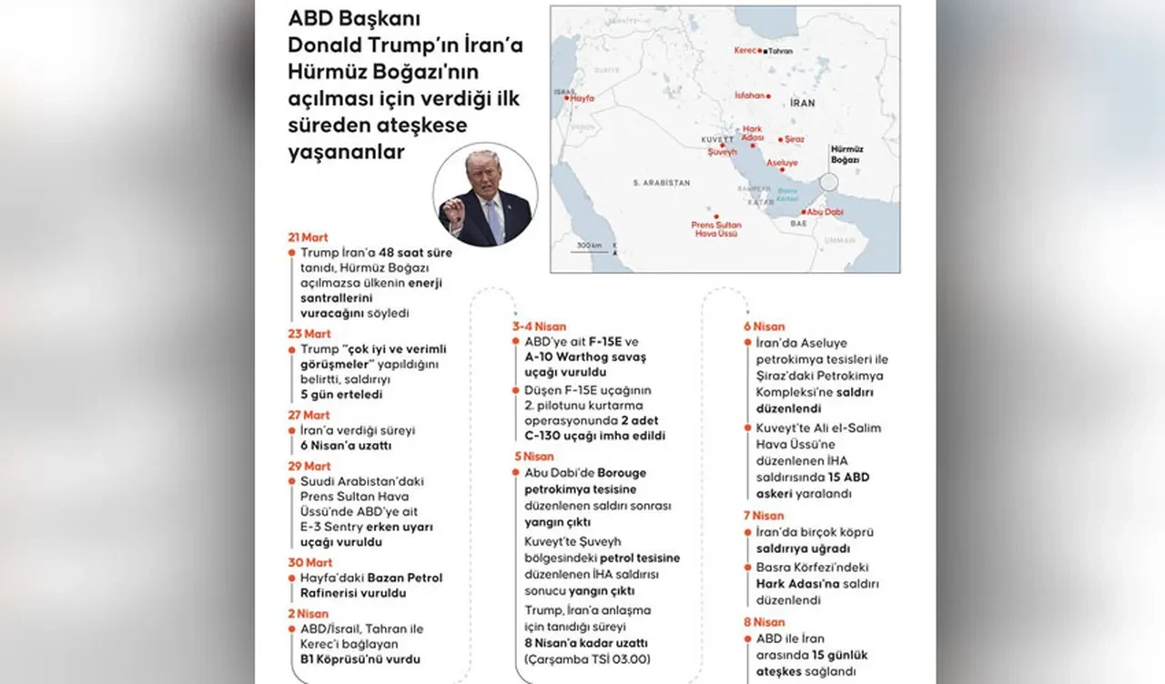 ABD ve İran arasındaki ateşkesin ardından Hürmüz Boğazı'nda hareketlilik: İlk gemiler geçti