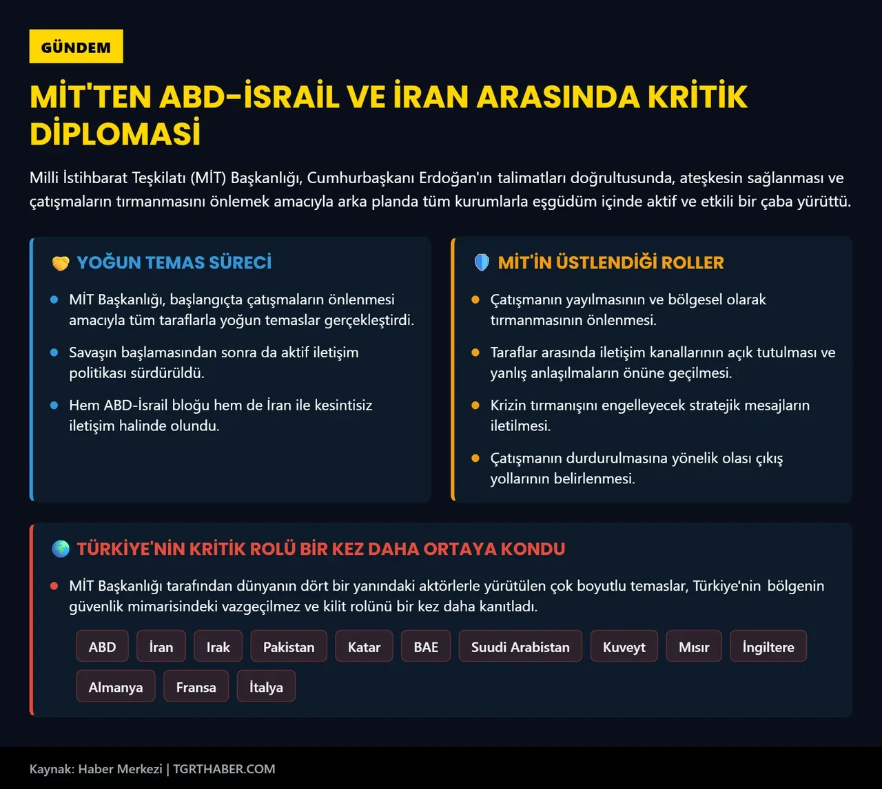 ABD ve İran ateşkesinde MİT detayı! Erdoğan talimat verdi: Türkiye'nin kritik rolü bir kez daha ortaya konuldu