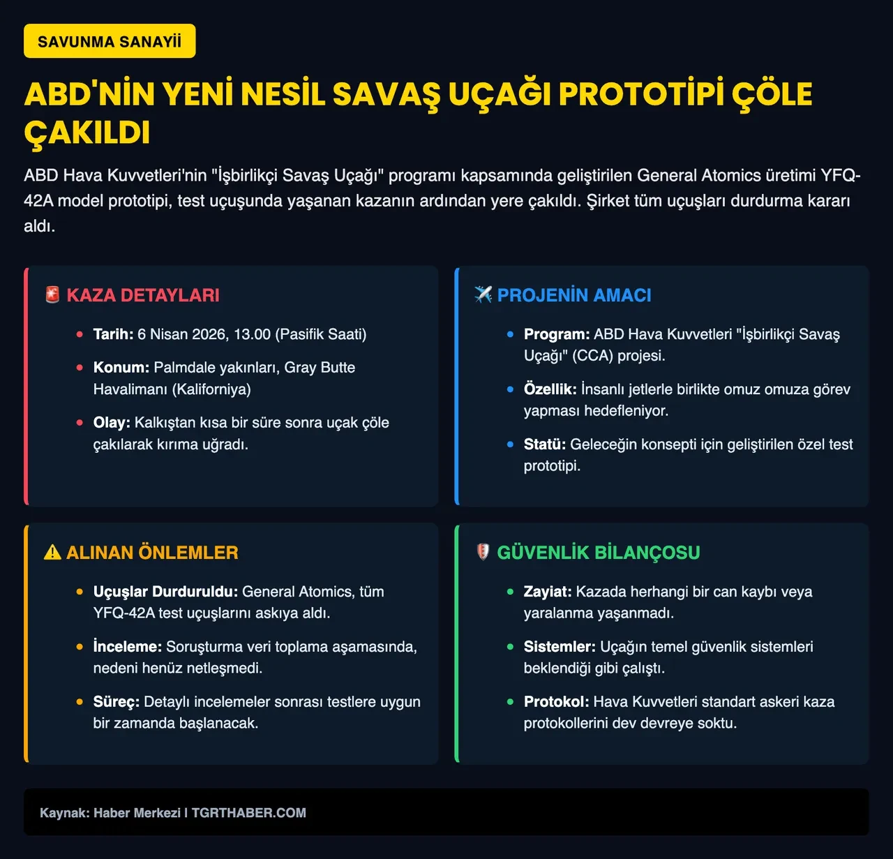 ABD'nin insansız savaş uçağı çöle çakıldı: Uçuşlar iptal