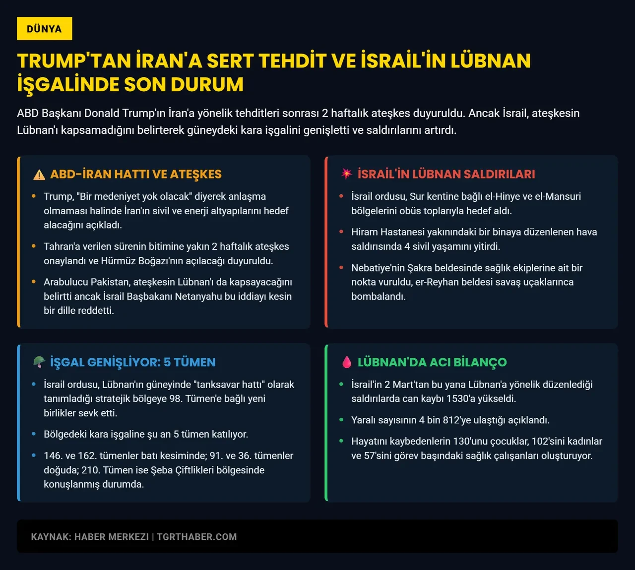 ABD'nin İran ile ateşkesinin ardından İsrail'in Lübnan'a saldırıları arttı! Çok sayıda kişi hayatını kaybetti