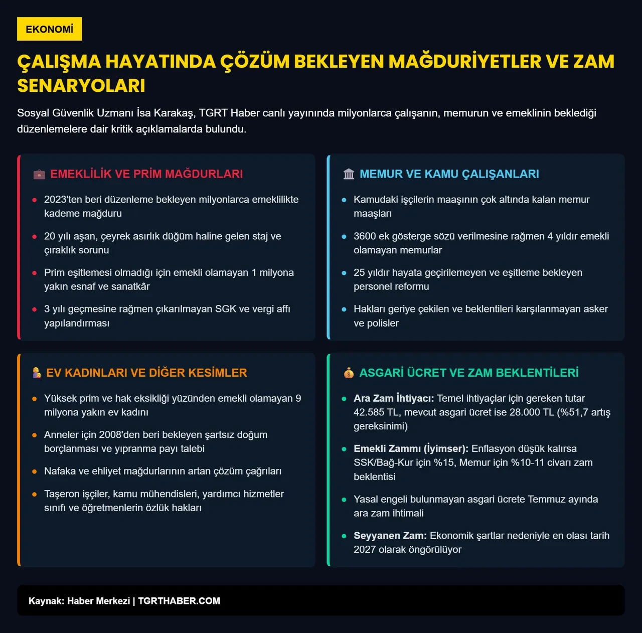 Asgari ücrete ara zam gelecek mi? İsa Karakaş canlı yayında bombayı patlattı