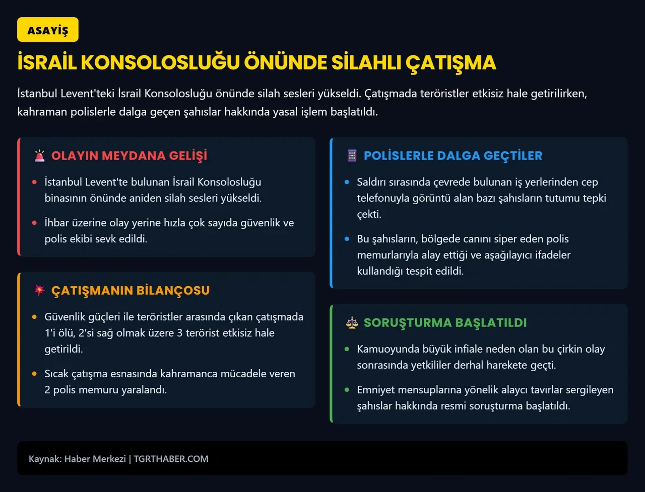 Beşiktaş'taki saldırı sırasında polislerle dalga geçmişlerdi! Beyaz yakalılara soruşturma