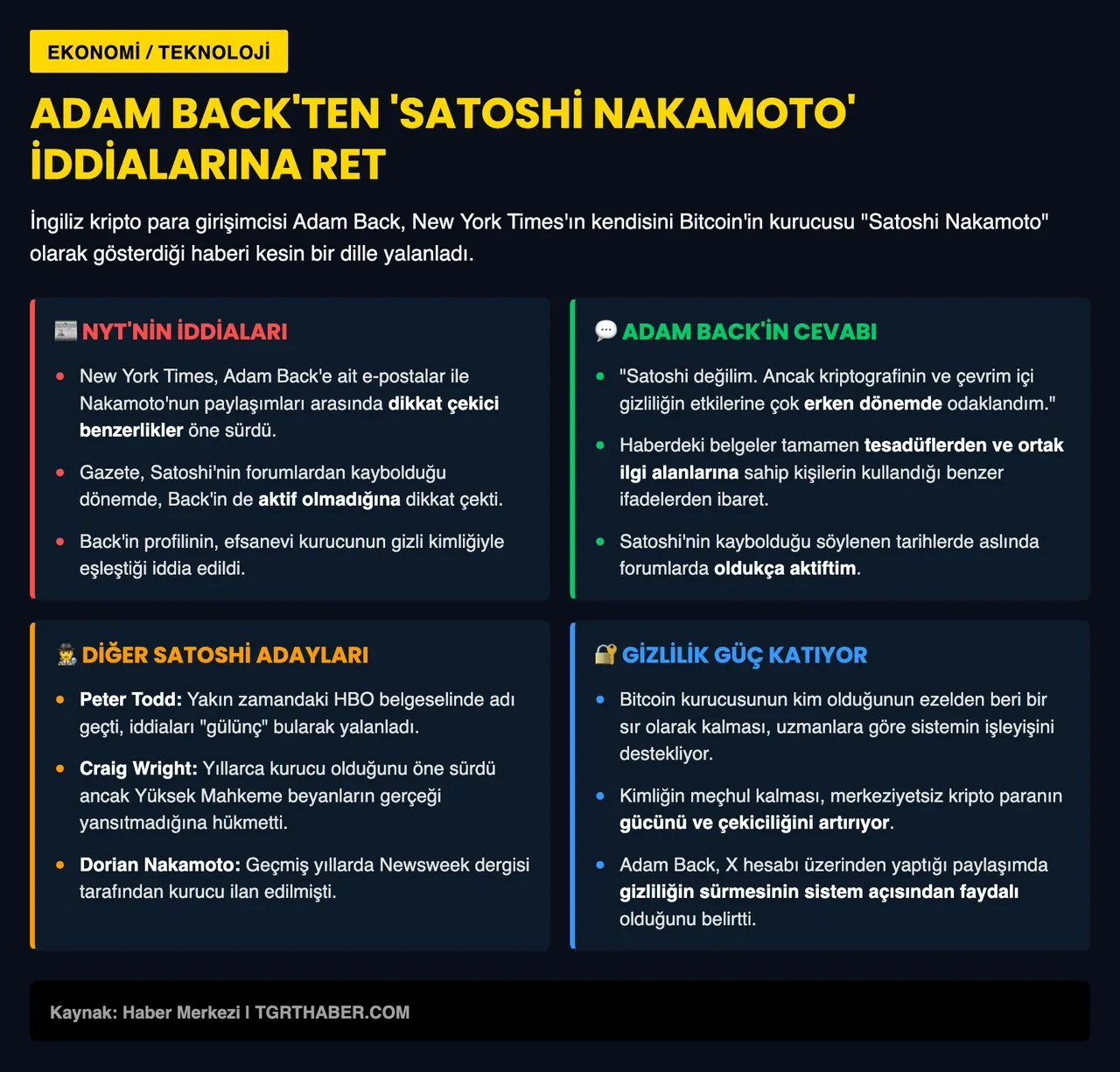 Bitcoin'in gizemli kurucusu bulundu mu? New York Times ifşa etti, sessizliğini bozdu