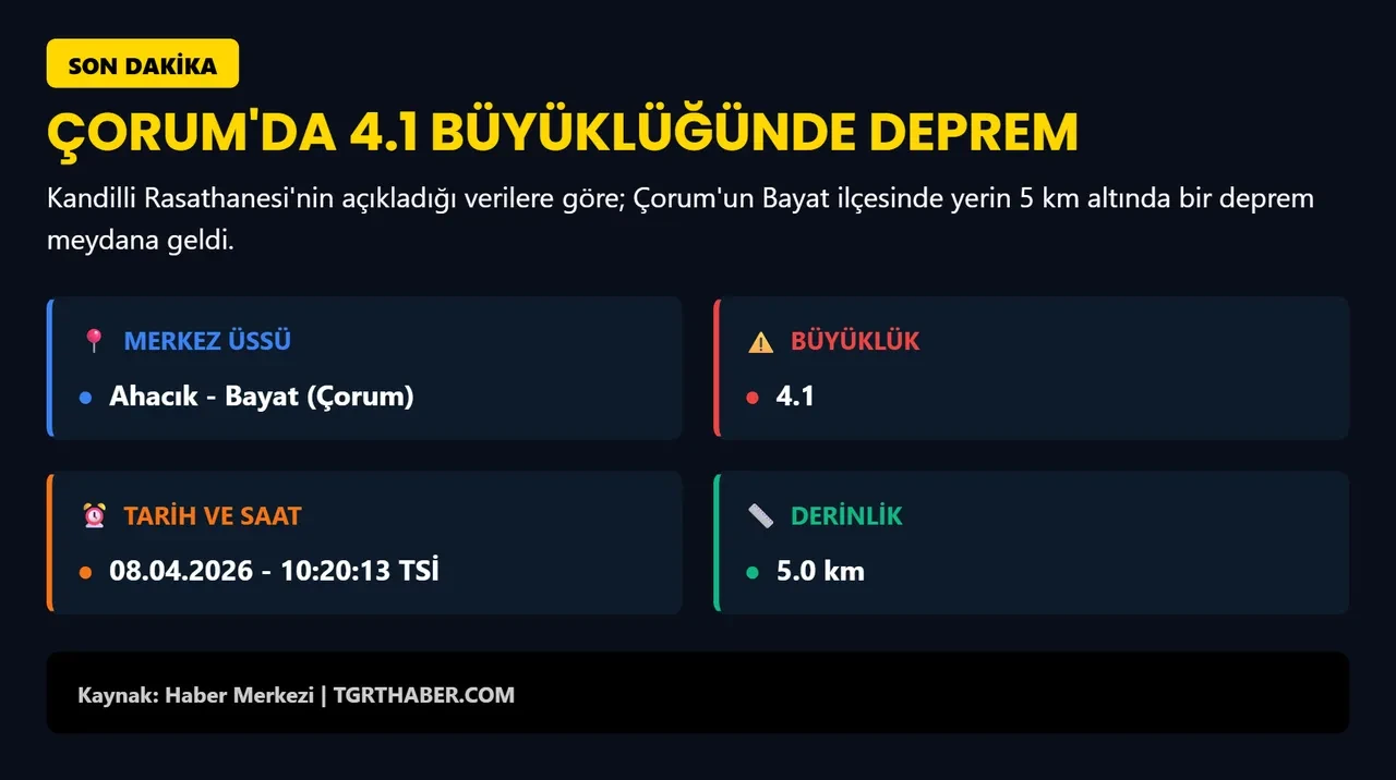Çorum'da deprem oldu! İşte ilk veriler