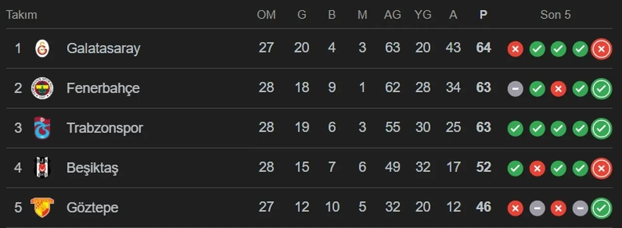 Göztepe Galatasaray CANLI nereden izlenir, hangi kanalda? Maç kadrosu açıklandı