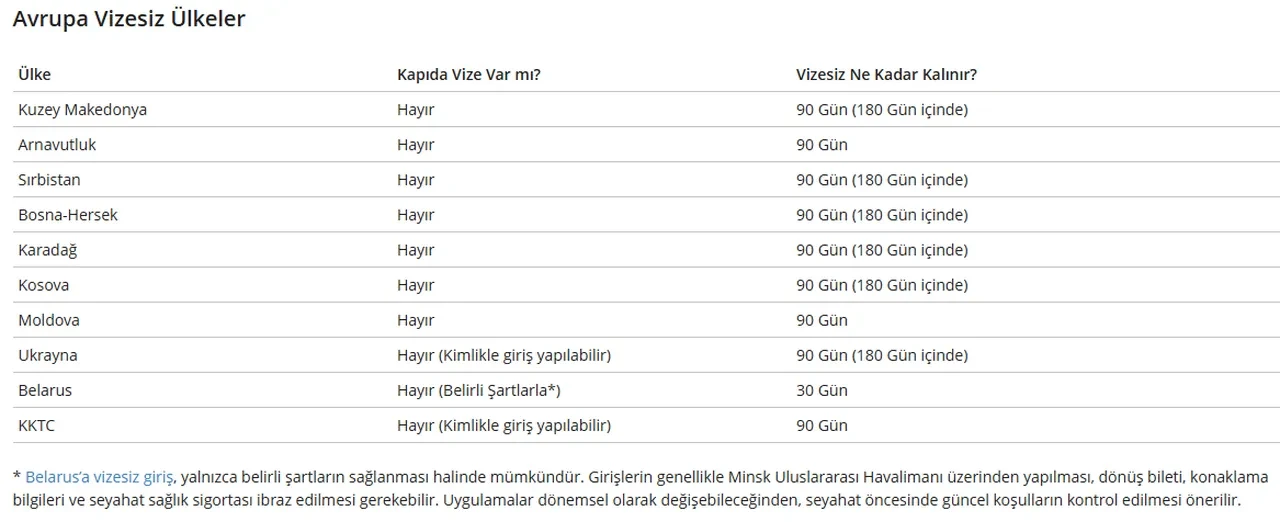 Hangi ülkeler vize istemiyor: Pasaport şartı olmayan ülkeler! İşte 2026 vize gerektirmeyen ülkeler listesi…