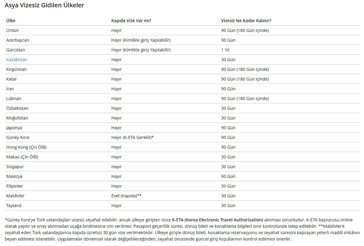 Hangi ülkeler vize istemiyor: Pasaport şartı olmayan ülkeler! İşte 2026 vize gerektirmeyen ülkeler listesi…