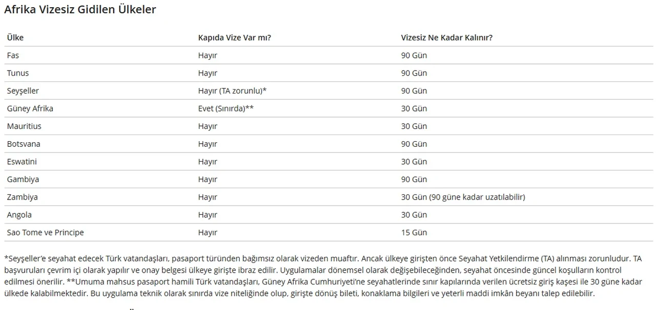 Hangi ülkeler vize istemiyor: Pasaport şartı olmayan ülkeler! İşte 2026 vize gerektirmeyen ülkeler listesi…