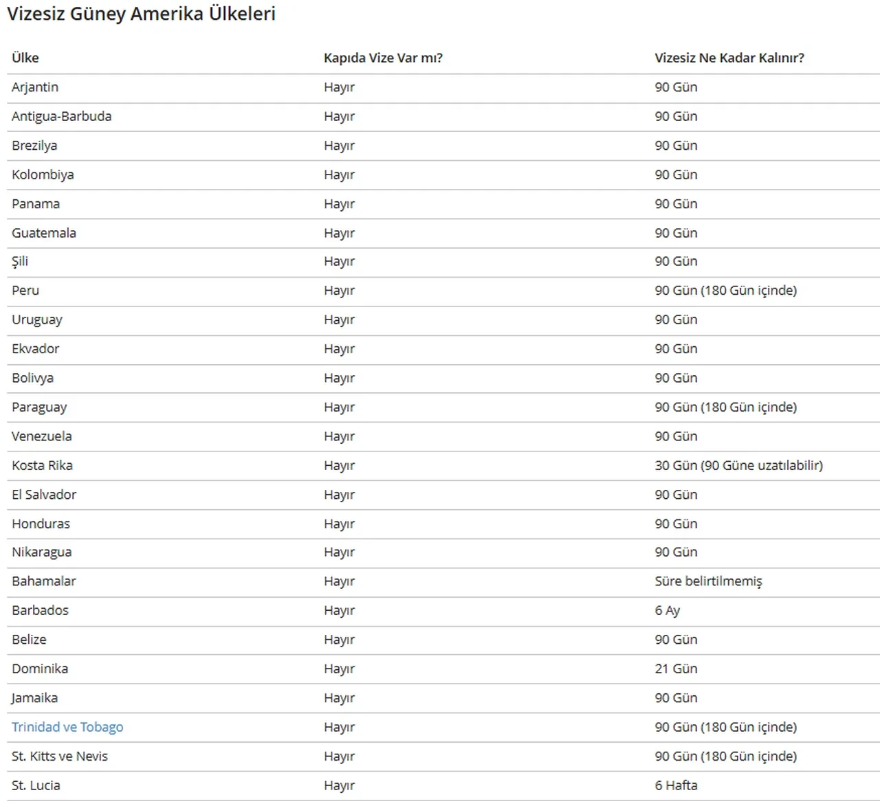 Hangi ülkeler vize istemiyor: Pasaport şartı olmayan ülkeler! İşte 2026 vize gerektirmeyen ülkeler listesi…
