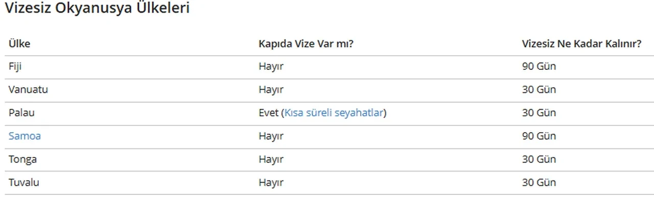 Hangi ülkeler vize istemiyor: Pasaport şartı olmayan ülkeler! İşte 2026 vize gerektirmeyen ülkeler listesi…