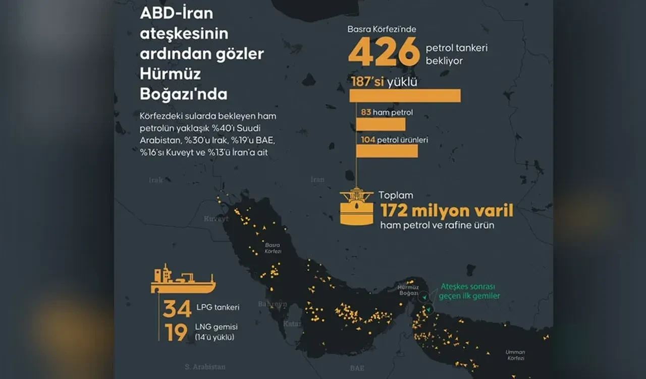Hürmüz Boğazı'ndan geçmek isteyen varil başına 1 dolar ödeyecek! İran kripto da kabul ediyor