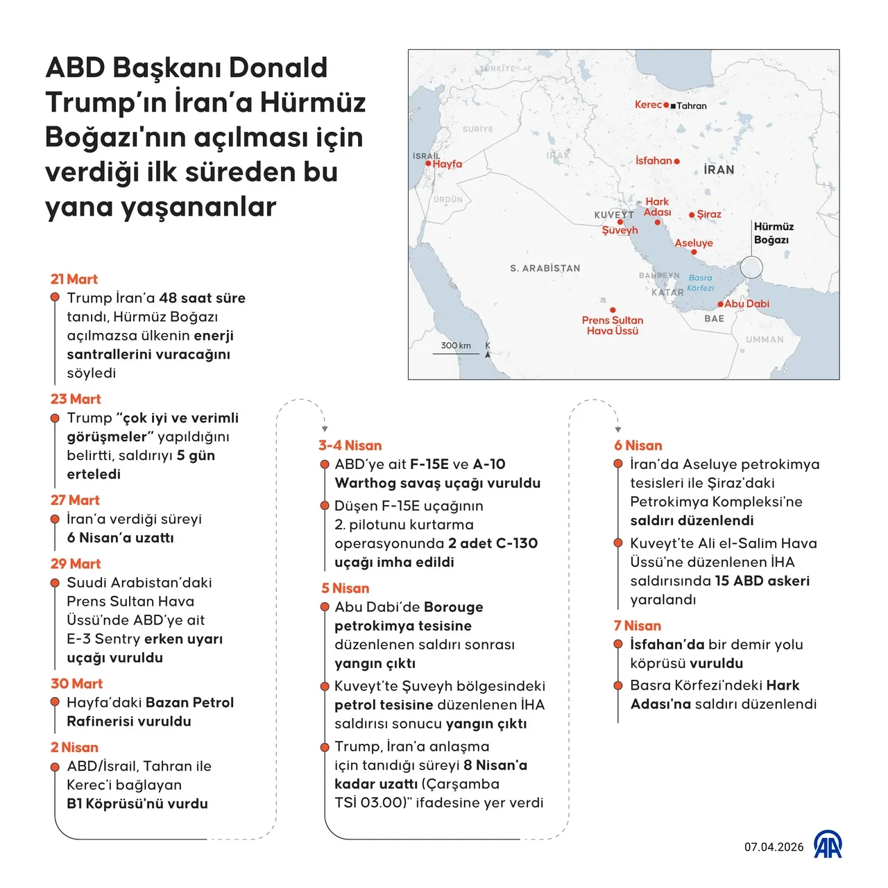 İran Hürmüz Boğazı'nı açtı! 10 maddelik anlaşma şartları ortaya çıktı