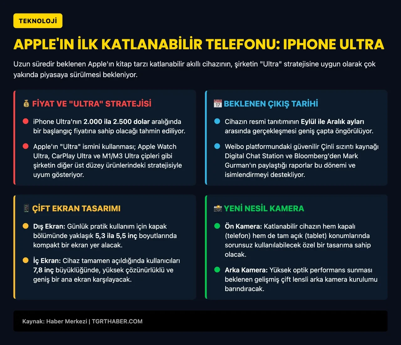 Katlanabilir iPhone'un ismi beklenenden çok farklı olabilir: Apple ters köşe yaptı
