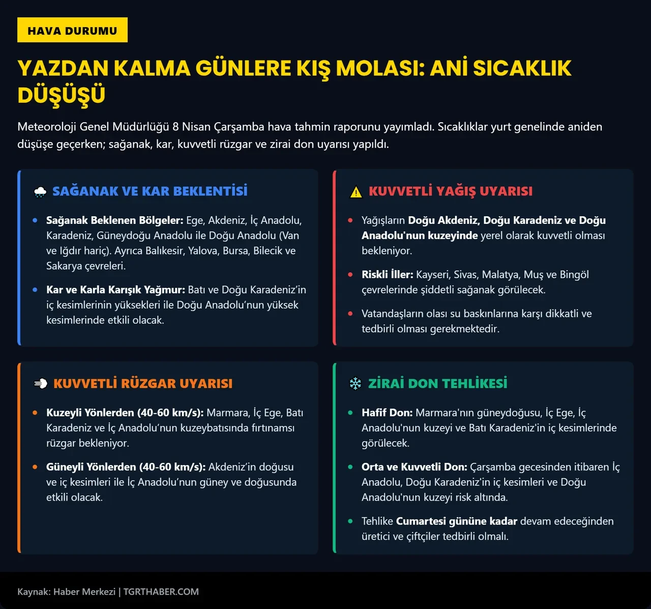 Meteoroloji duyurdu, kış geri geldi! Kar yağışı aniden bastıracak: Sağanak ve fırtına yurdu esir alacak 