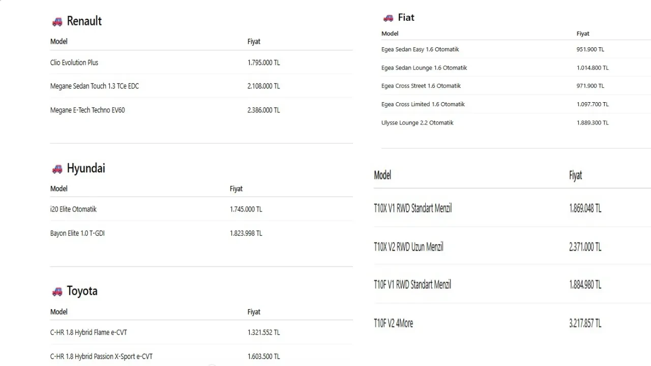 ÖTV’siz alınabilecek araçlar ve fiyat listeleri 2026! Emekliye ÖTV’siz araç kanun teklifinde son durum ne?