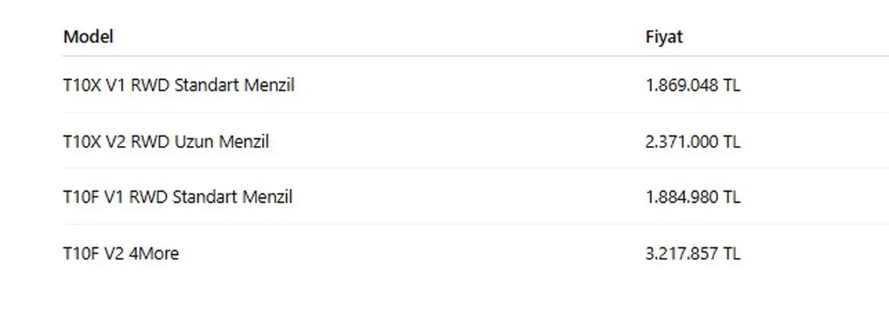 ÖTV’siz alınabilecek araçlar ve fiyat listeleri 2026! Emekliye ÖTV’siz araç kanun teklifinde son durum ne?