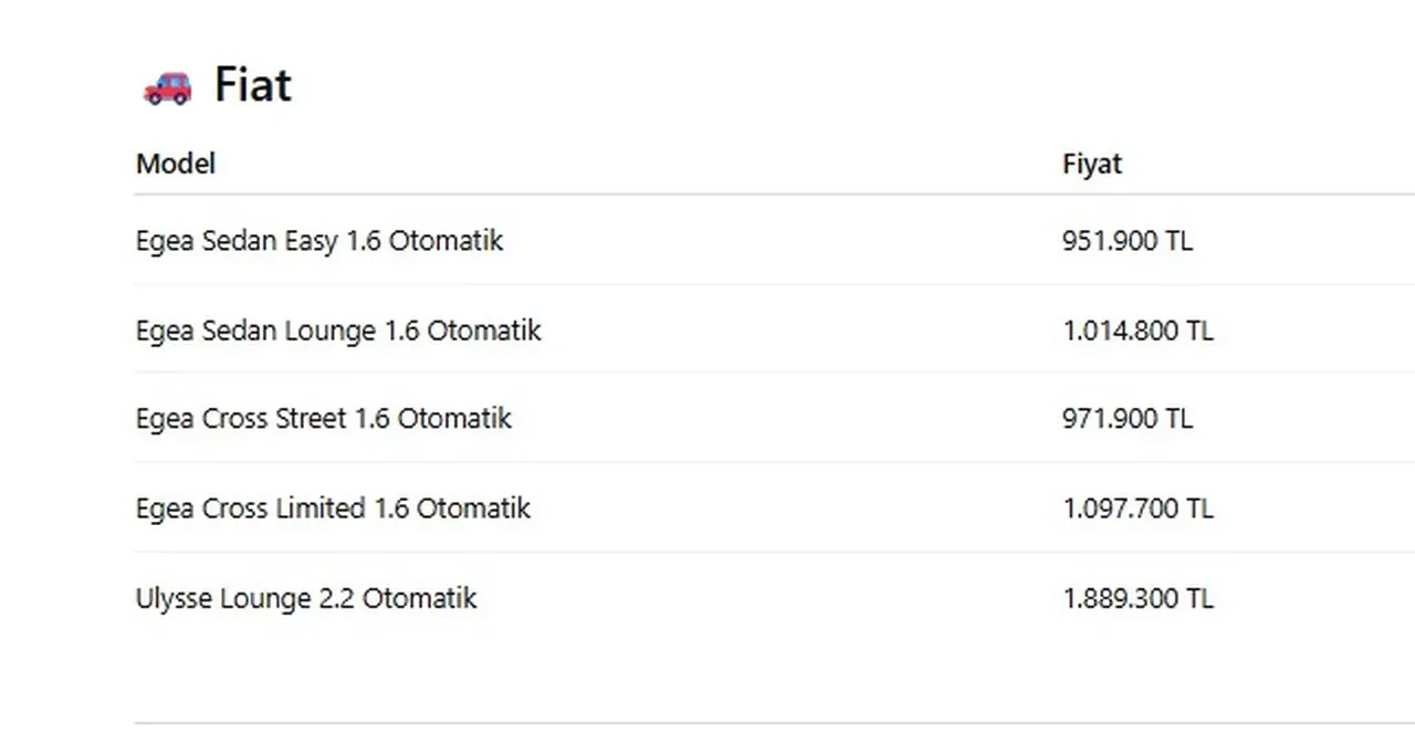 ÖTV’siz alınabilecek araçlar ve fiyat listeleri 2026! Emekliye ÖTV’siz araç kanun teklifinde son durum ne?