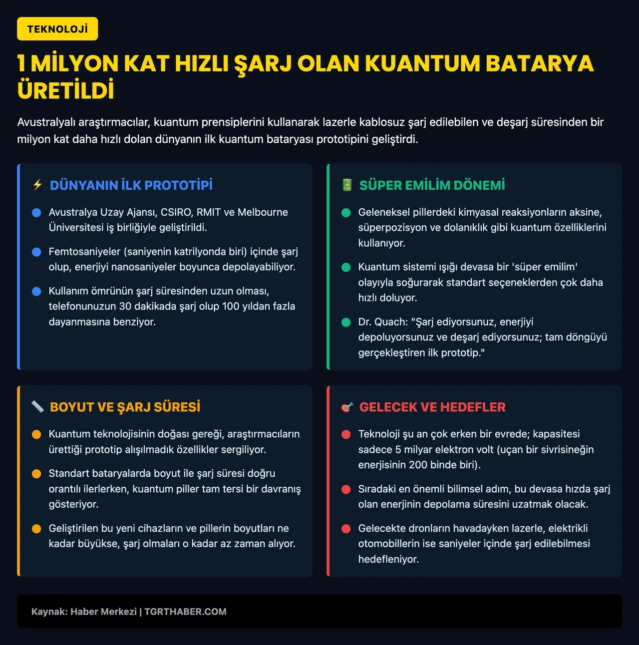 Telefonunuz 30 dakikada şarj olup 100 yıl dayanacak! Kuantum bataryada rekor kırıldı