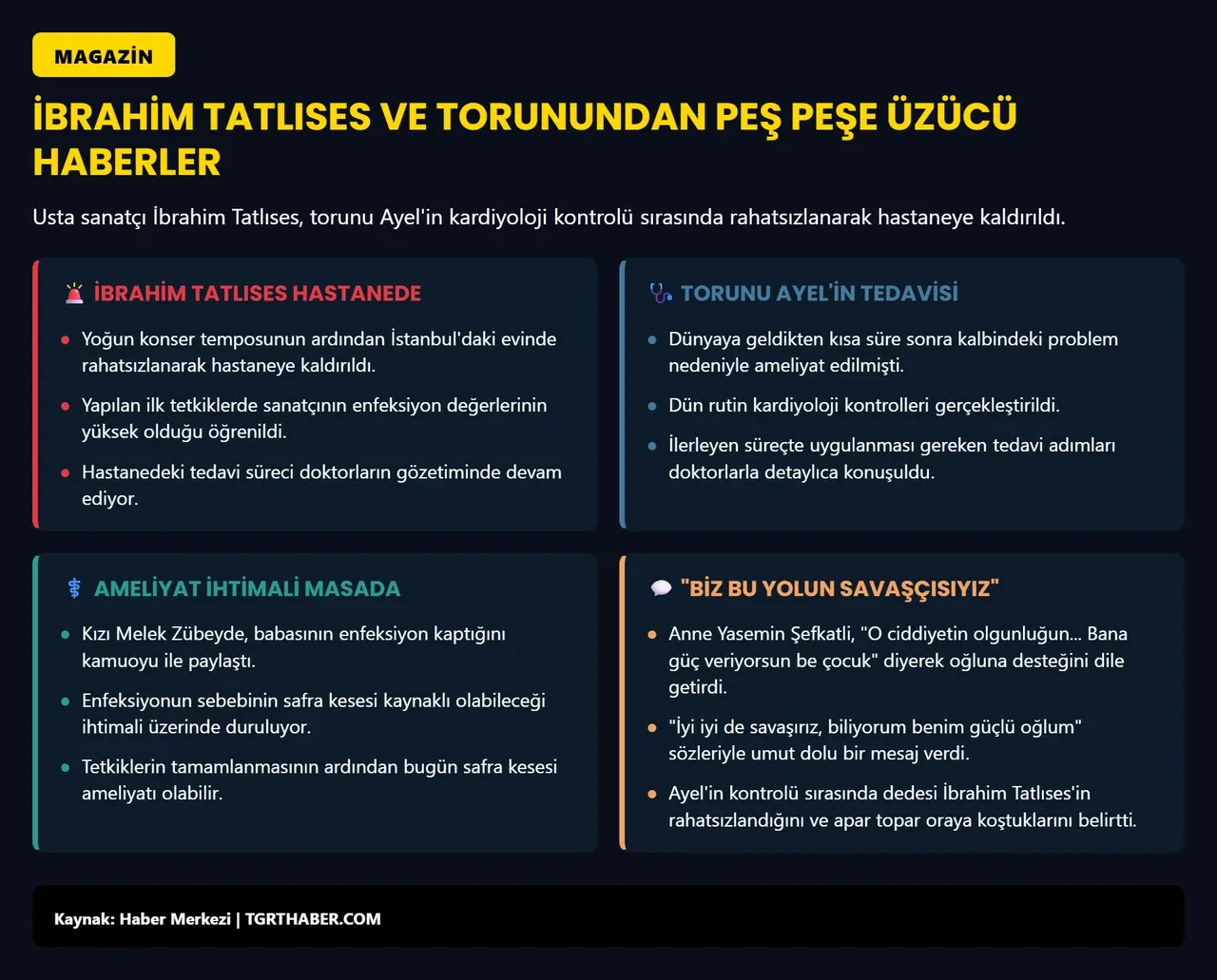 Yasemin Şefkatli ile İdo Tatlıses bir günde iki büyük korku yaşadı! Babası İbrahim Tatlıses ve oğlu arasında mekik dokudu