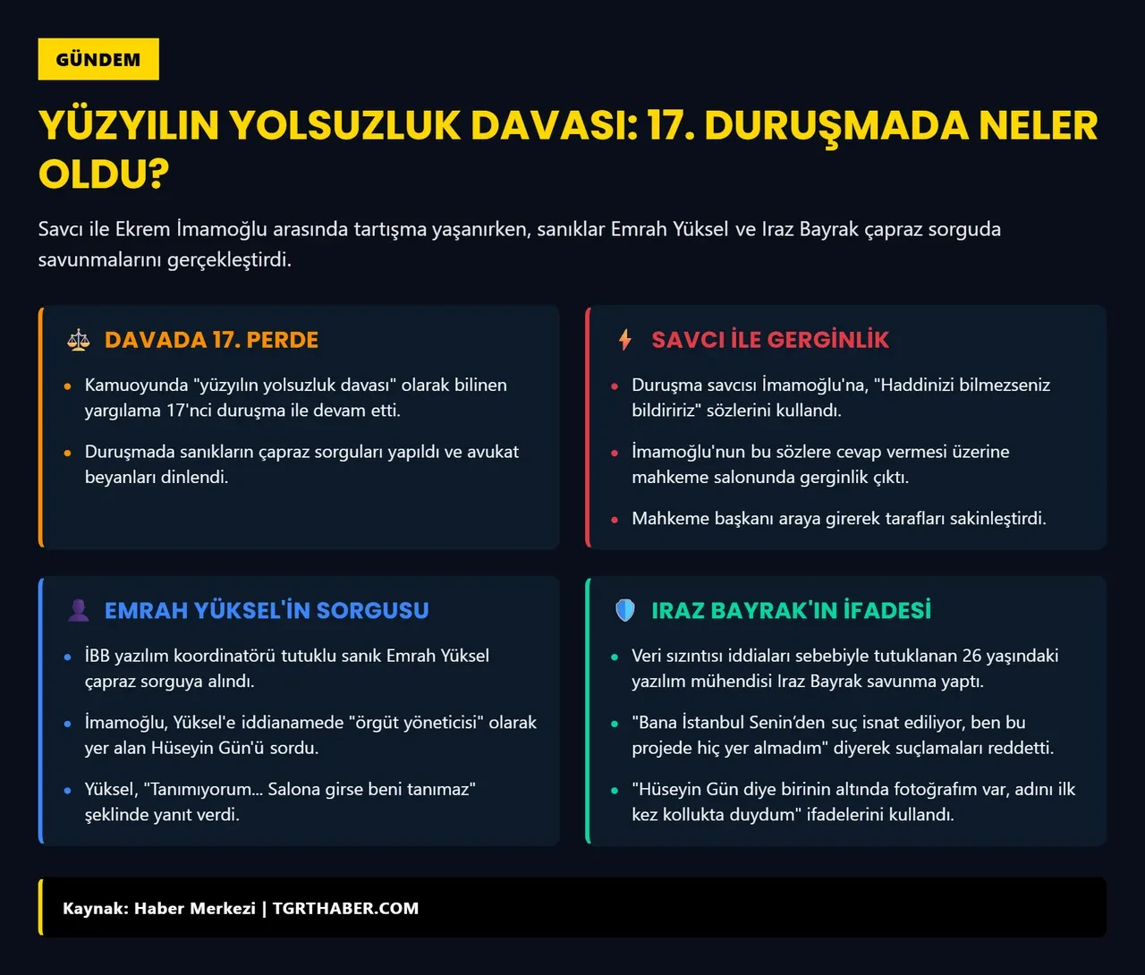 Yüzyılın yolsuzluk davasında 18. gün! İşte son gelişmeler