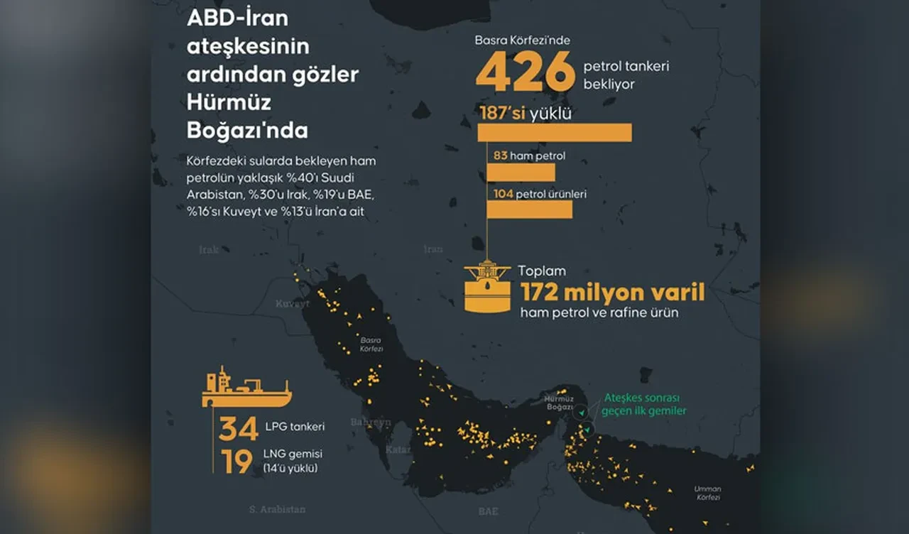 ABD, İsrail, İran savaşından bir ülke çok karlı çıktı! Hürmüz Boğazı'nın kapalı olması kazanca boğdu