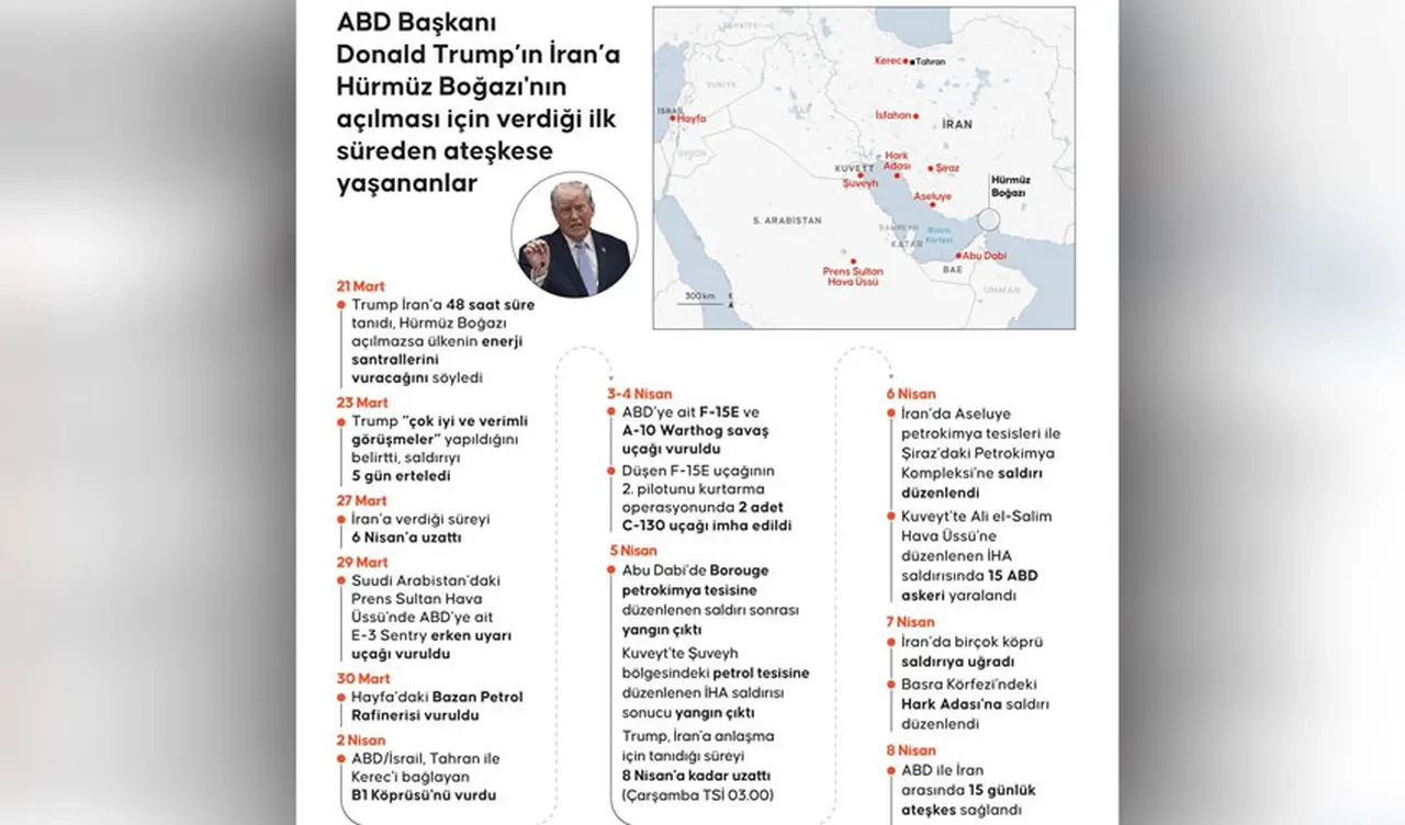 ABD, İsrail, İran savaşından bir ülke çok karlı çıktı! Hürmüz Boğazı'nın kapalı olması kazanca boğdu