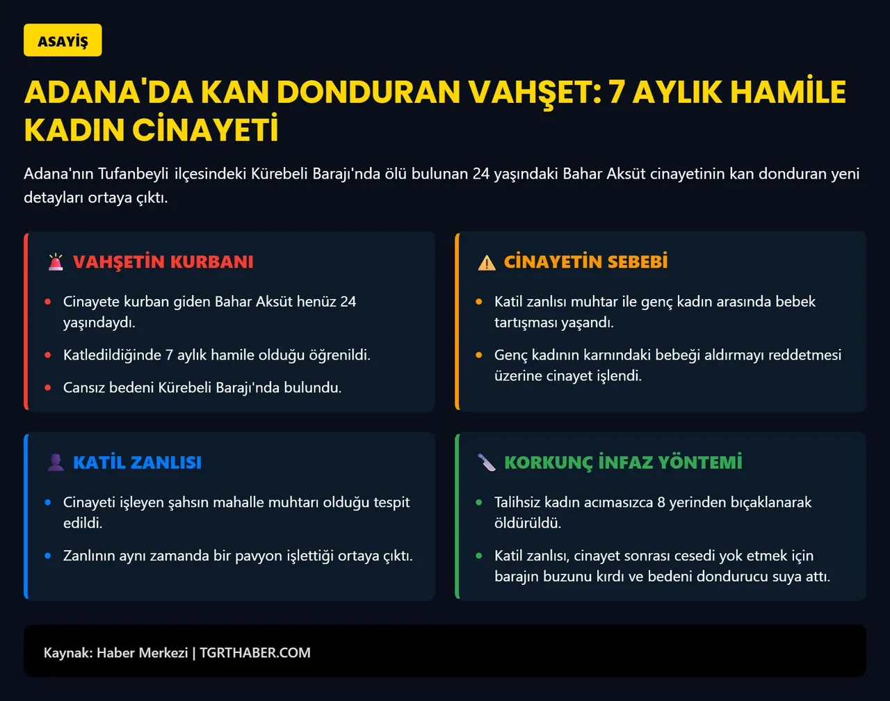 Bahar Aksüt cinayetinde kan donduran detaylar! Katil pavyon işleten muhtar çıktı: 7 aylık hamile kadını katledip, cesedini baraja attı
