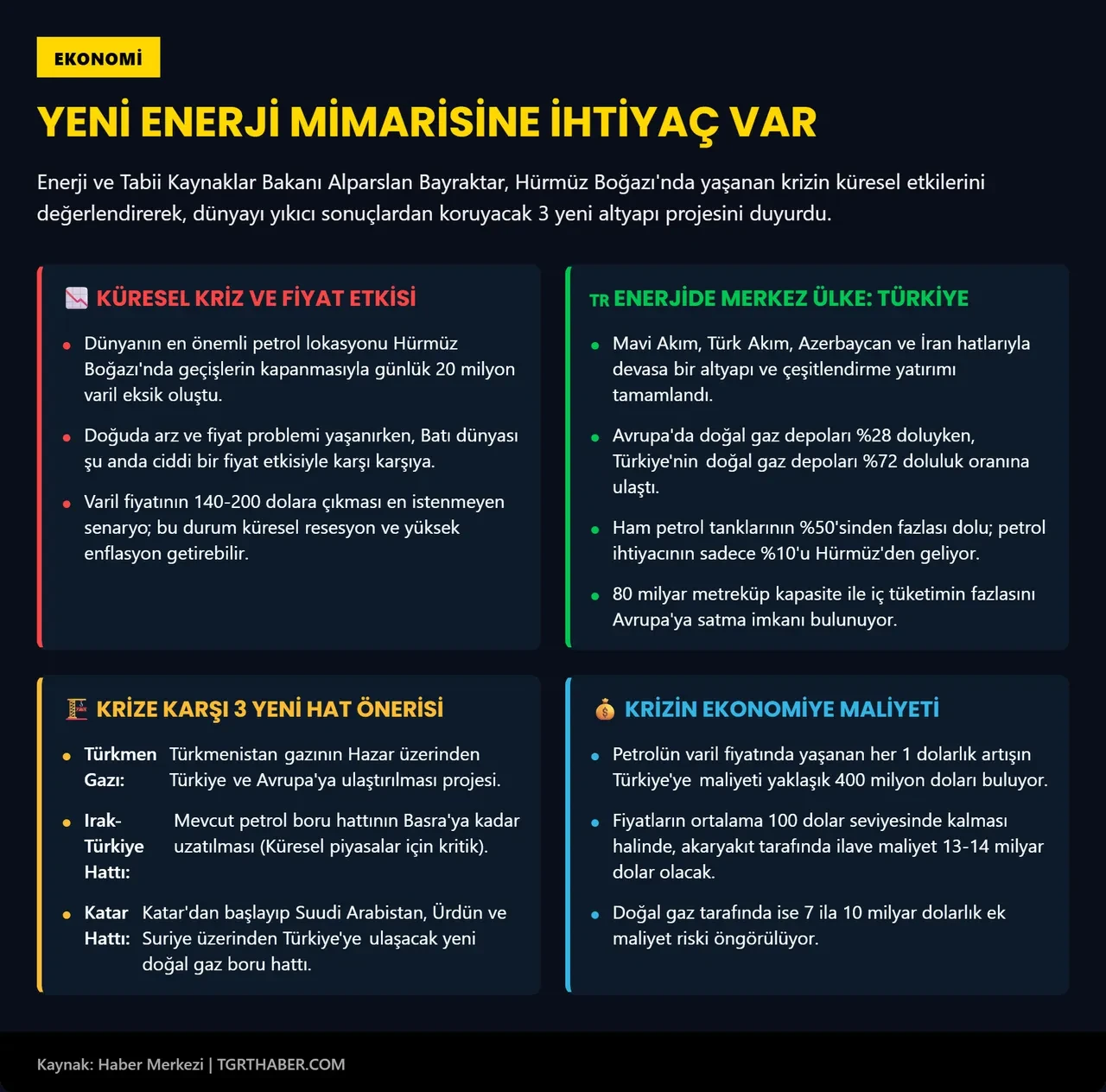 Bakan Bayraktar'dan Hürmüz mesajı: Yeni enerji mimarisi sinyali