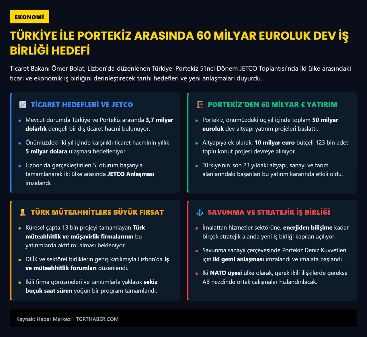 Bakan Bolat duyurdu: Portekiz'den Türk şirketlerine 60 milyar euroluk fırsat
