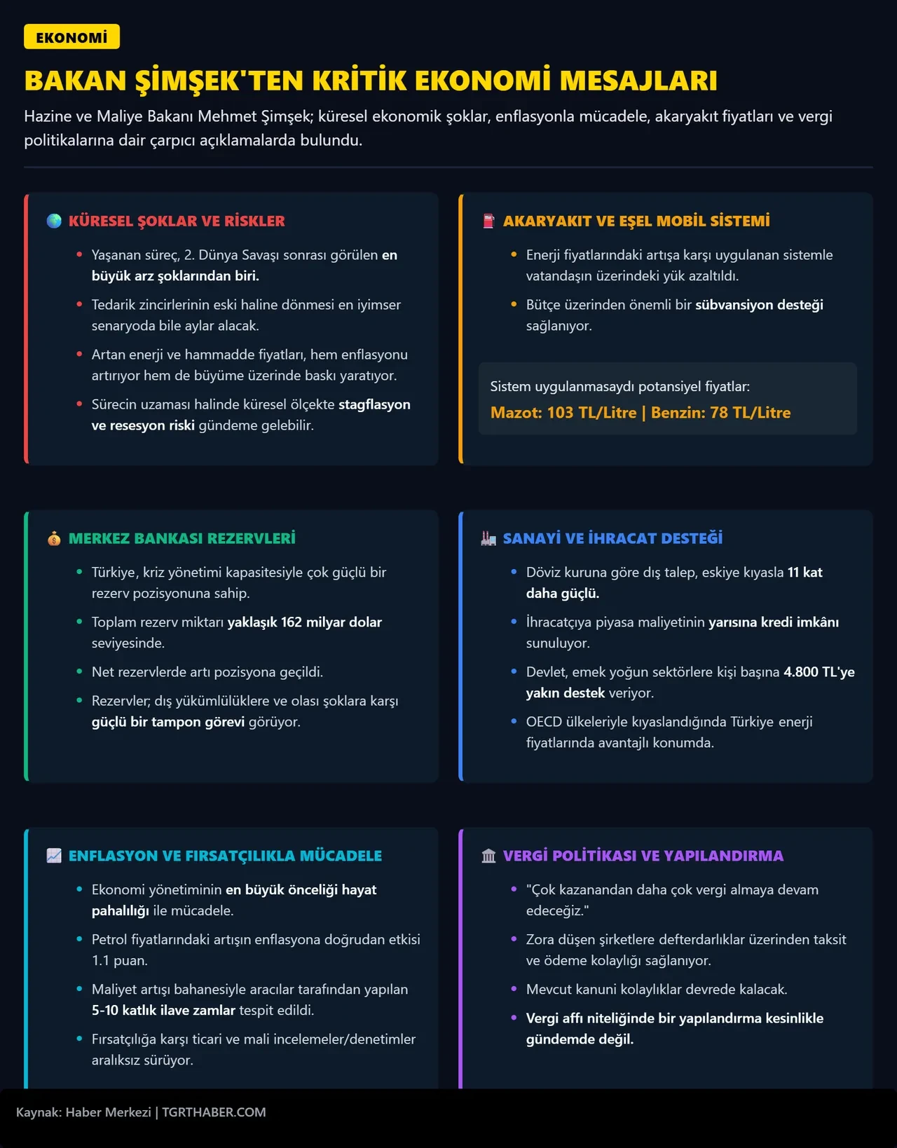 Vergi affı gelecek mi? Bakan Şimşek net cevap verdi