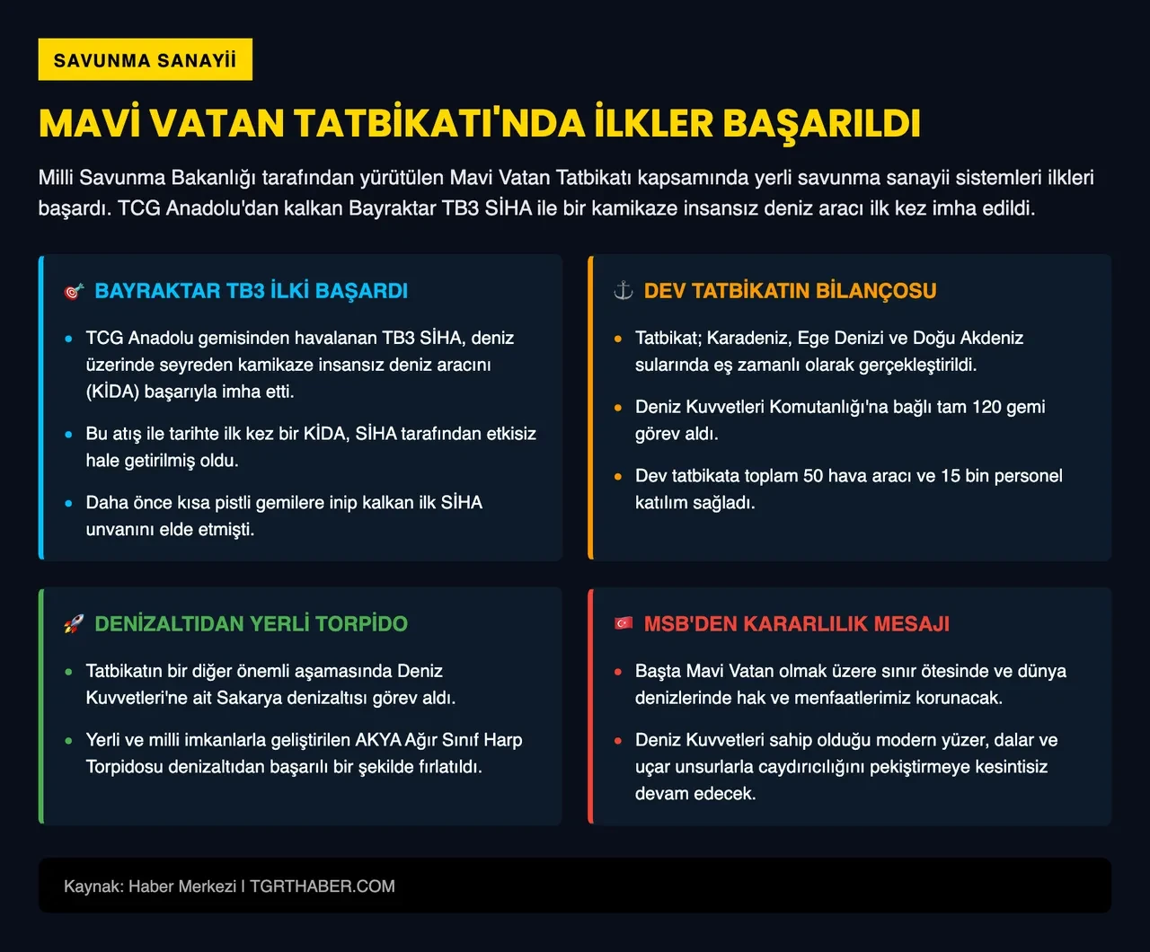 Bayraktar TB3, Mavi Vatan Tatbikatı'nda bir ilki başardı! Milli Savunma Bakanlığı duyurdu