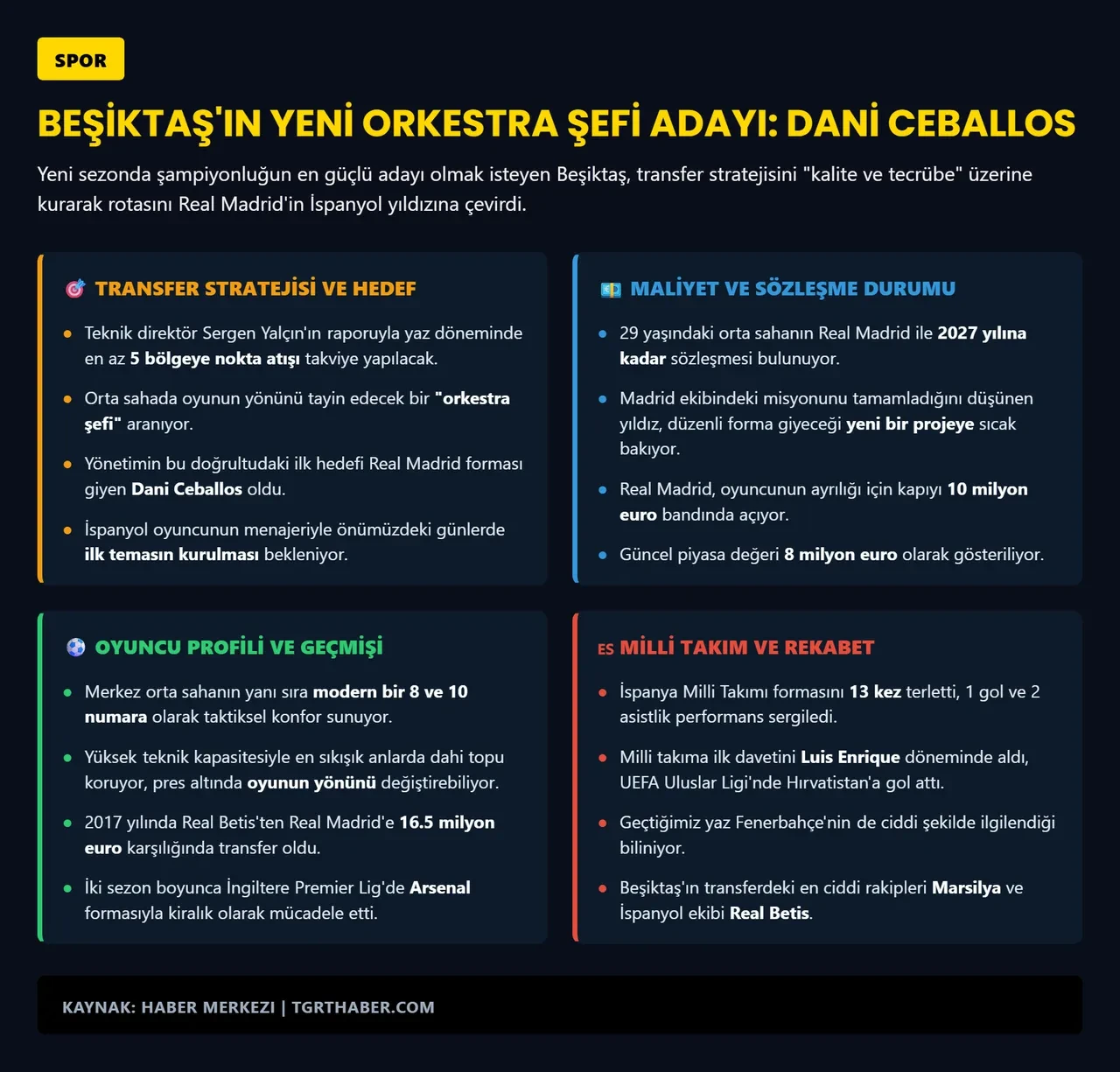 Beşiktaş'ta orta sahaya İspanyol şefi! Bonservisi belli oldu: Real Madrid'in yıldızı 'Kartal' oluyor