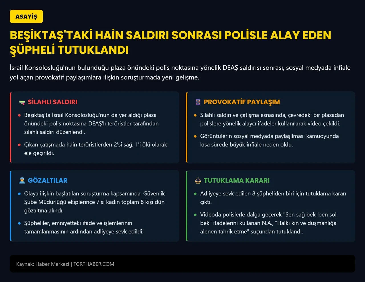 Beşiktaş'ta polislerle dalga geçen şahıslarla ilgili yeni gelişme!