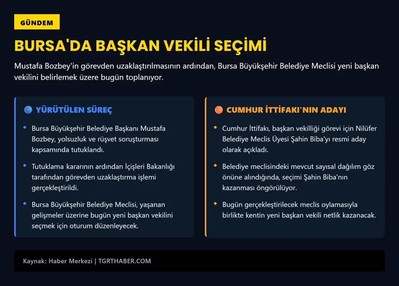 Bursa Büyükşehir Belediyesi'nde seçim! AK Parti'ye geçme ihtimali yüksek