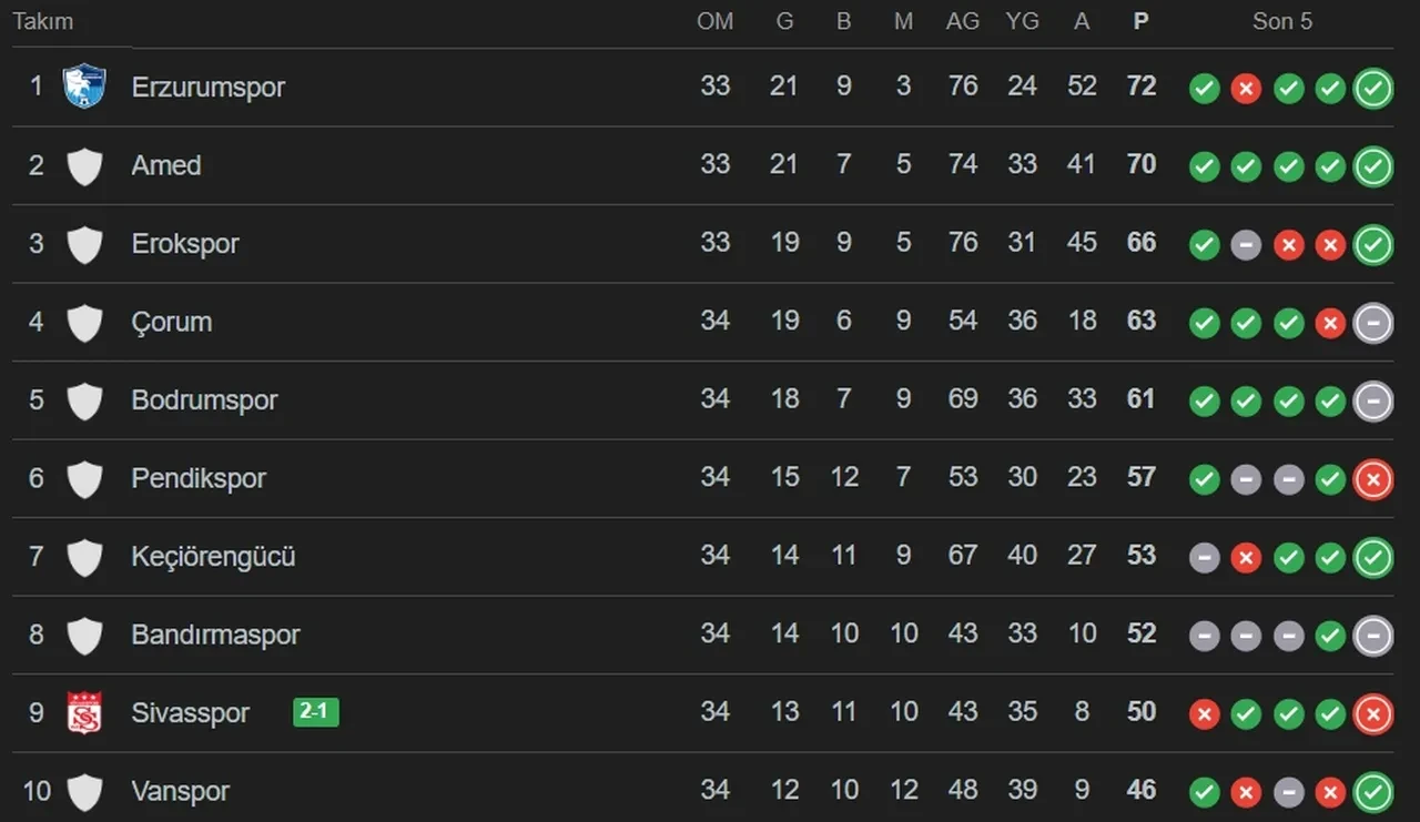 Erokspor Amedspor hangi kanalda, CANLI nereden izlenir? Maç başlıyor