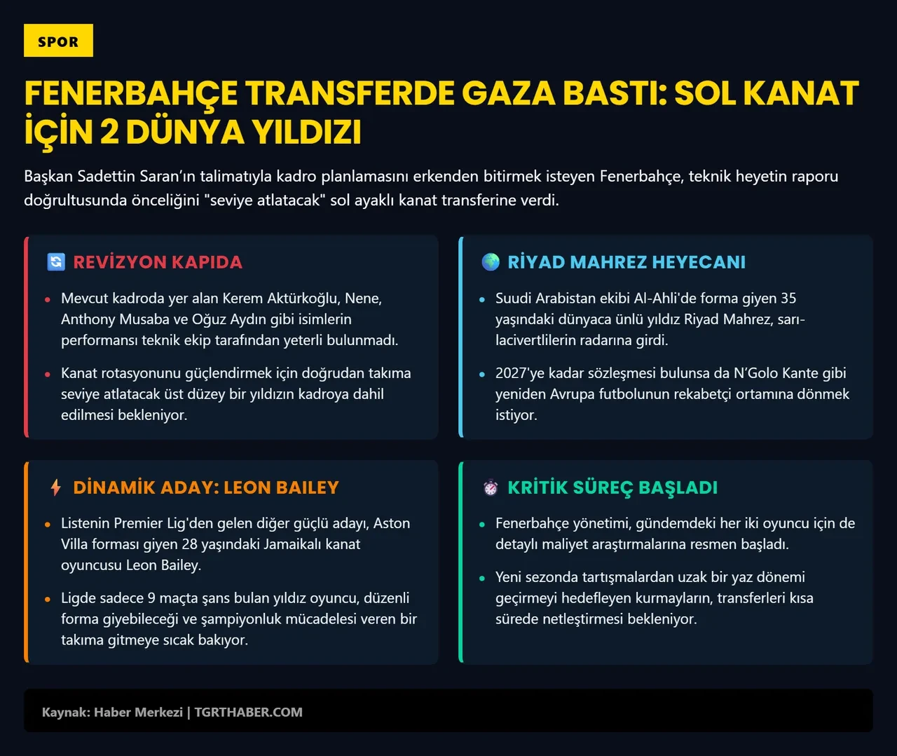 Fenerbahçe transferde gövde gösterisine hazırlanıyor! 2 dünya yıldızı için harekete geçildi: Biri Arabistan'dan diğeri İngiltere'den