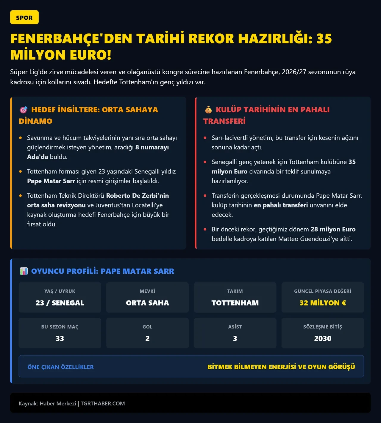 Fenerbahçe'den 35 milyonluk transfer operasyonu! 'Rüya kadro' kuruluyor: Premier Lig'in yıldızı geliyor