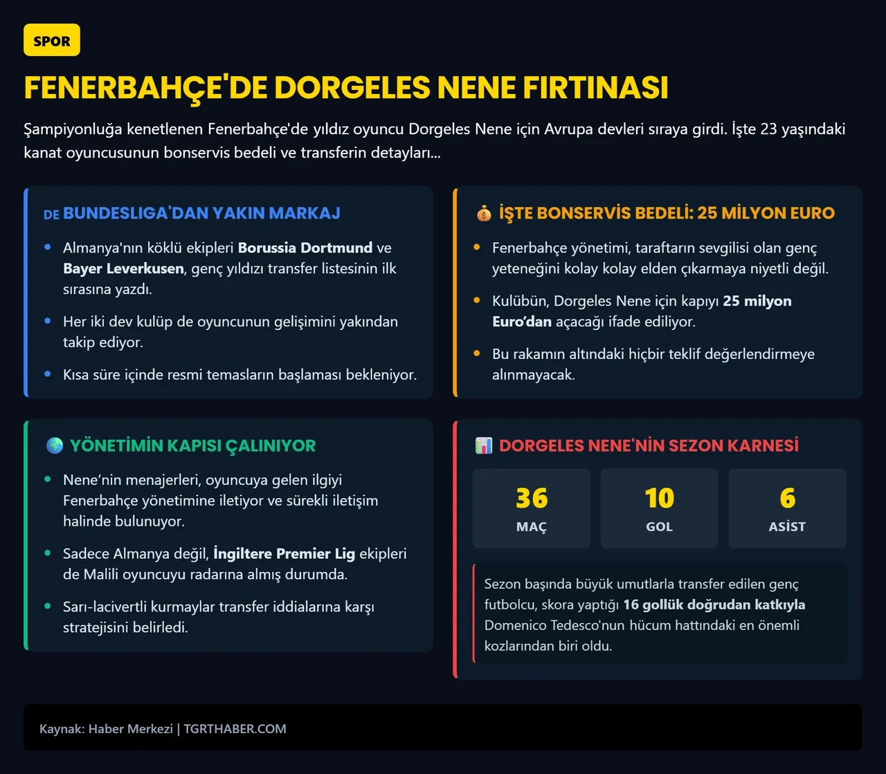Fenerbahçe'nin yıldızı için dünya devleri sıraya girdi! Yönetim bonservis bedelini belirledi: İstenen rakam dudak uçuklattı