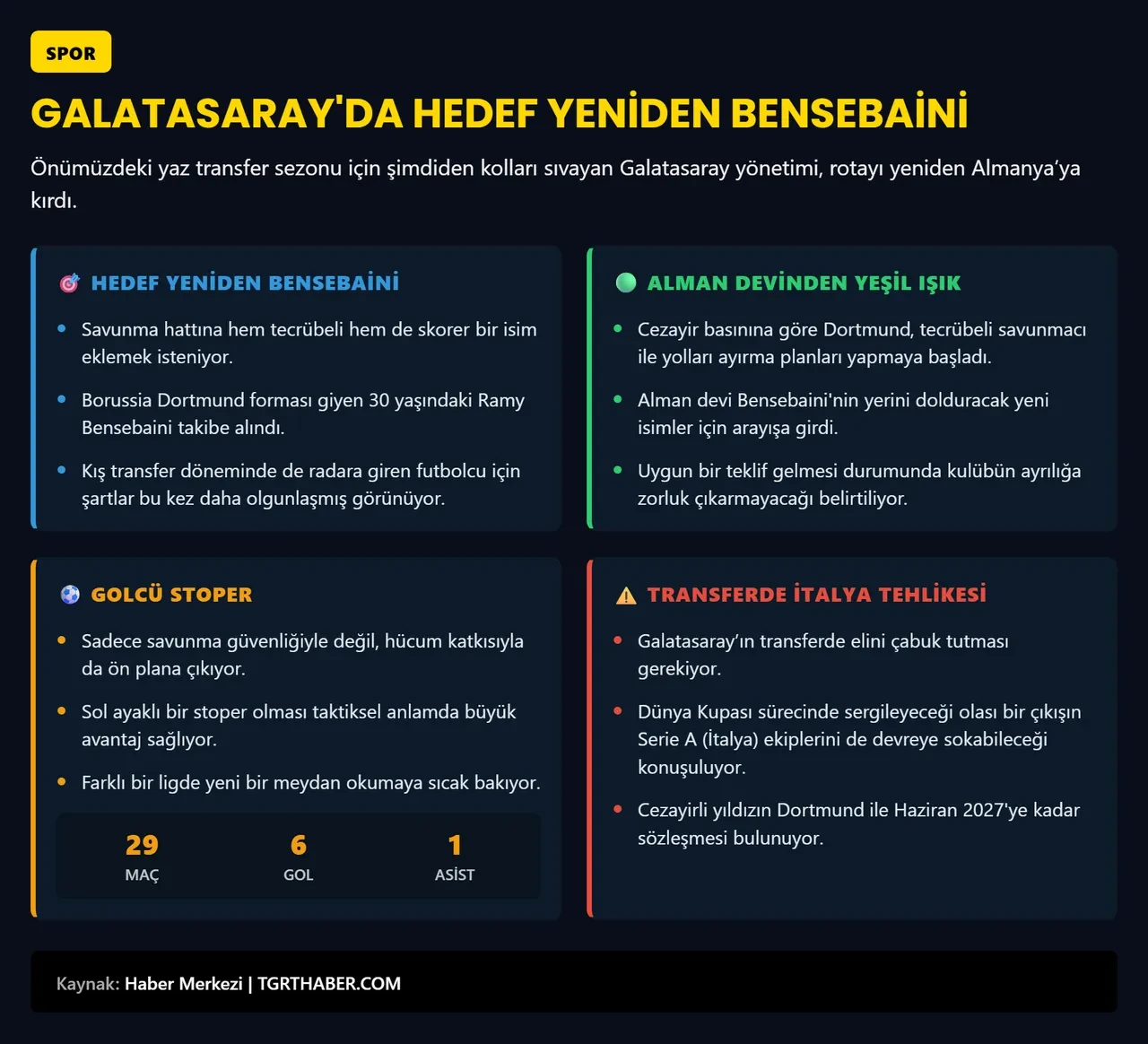Galatasaray'da savunmaya transfer müjdesi! Göztepe maçı sonrası karar verildi: Dortmund'un yıldızı için operasyon başladı