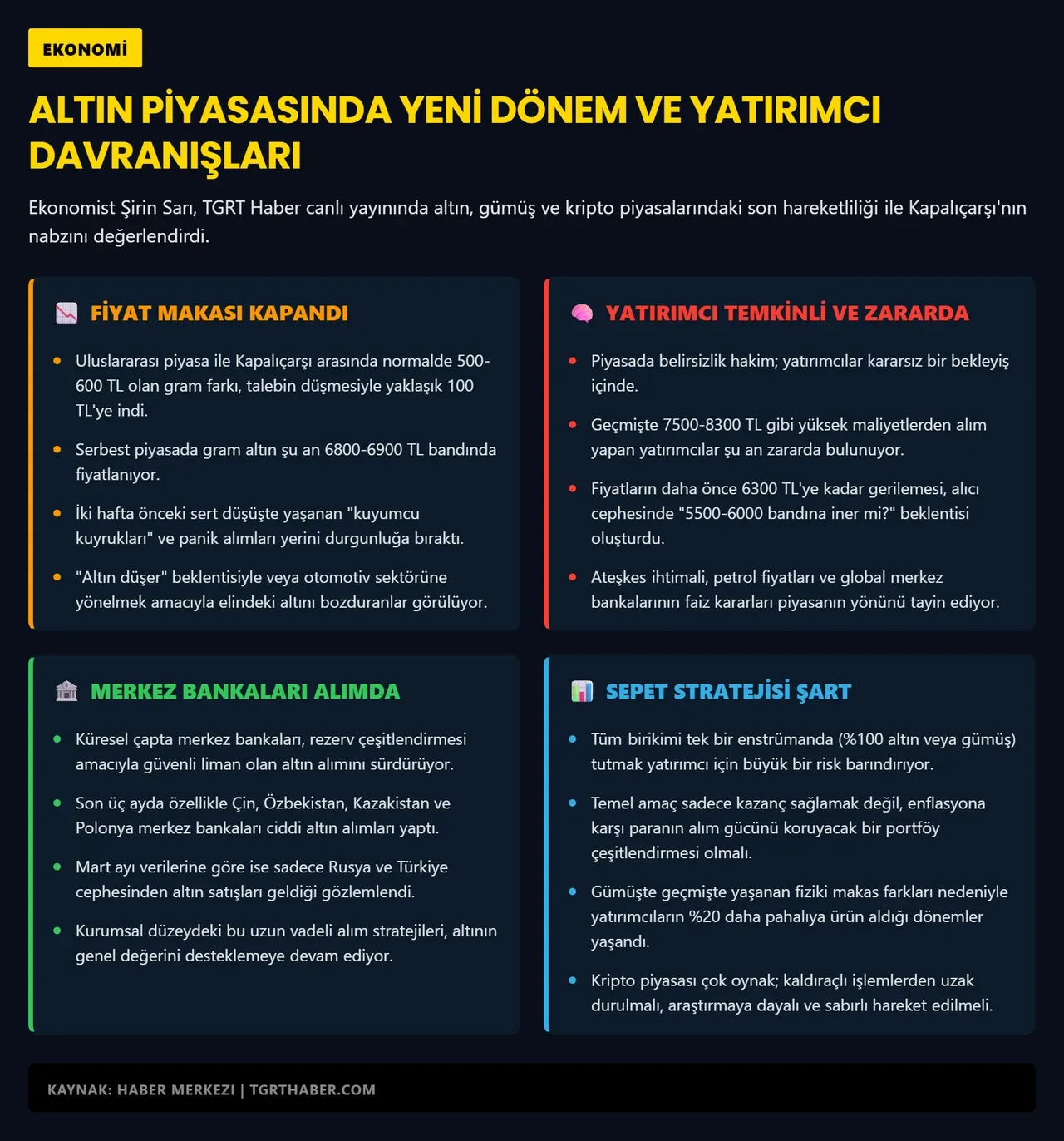 Gram altında 600 lira fark! Şirin Sarı TGRT canlı yayınında altın alıp satacaklar için çarpıcı noktayı açıkladı