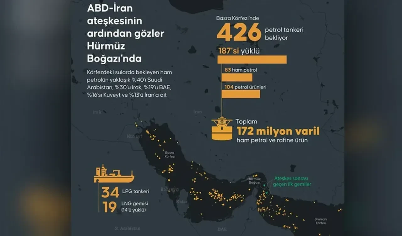 Hürmüz Boğazı yeniden kapatıldı mı? Petrol tankeri geri döndü, yeni rota açıklandı, Devrim Muhafızları ile koordinasyon şart