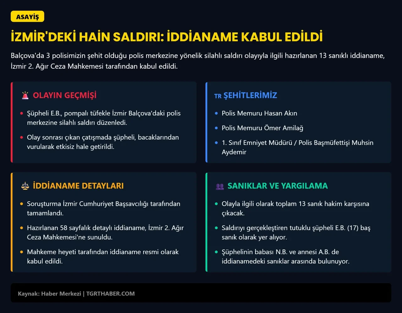 İzmir'de karakola hain saldırının davası başlıyor! "Talimat terör örgütünden"