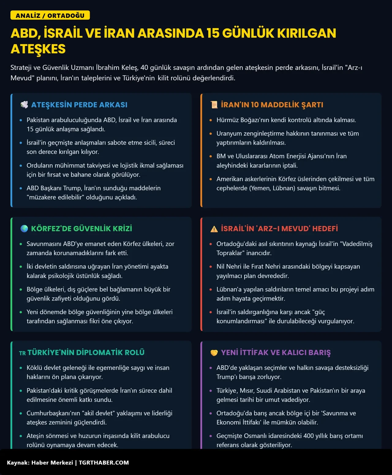 Kıyamete 15 günlük mola! İbrahim Keleş, İsrail'in korkunç planını ve Orta Doğu'da çözümün formülünü açıkladı