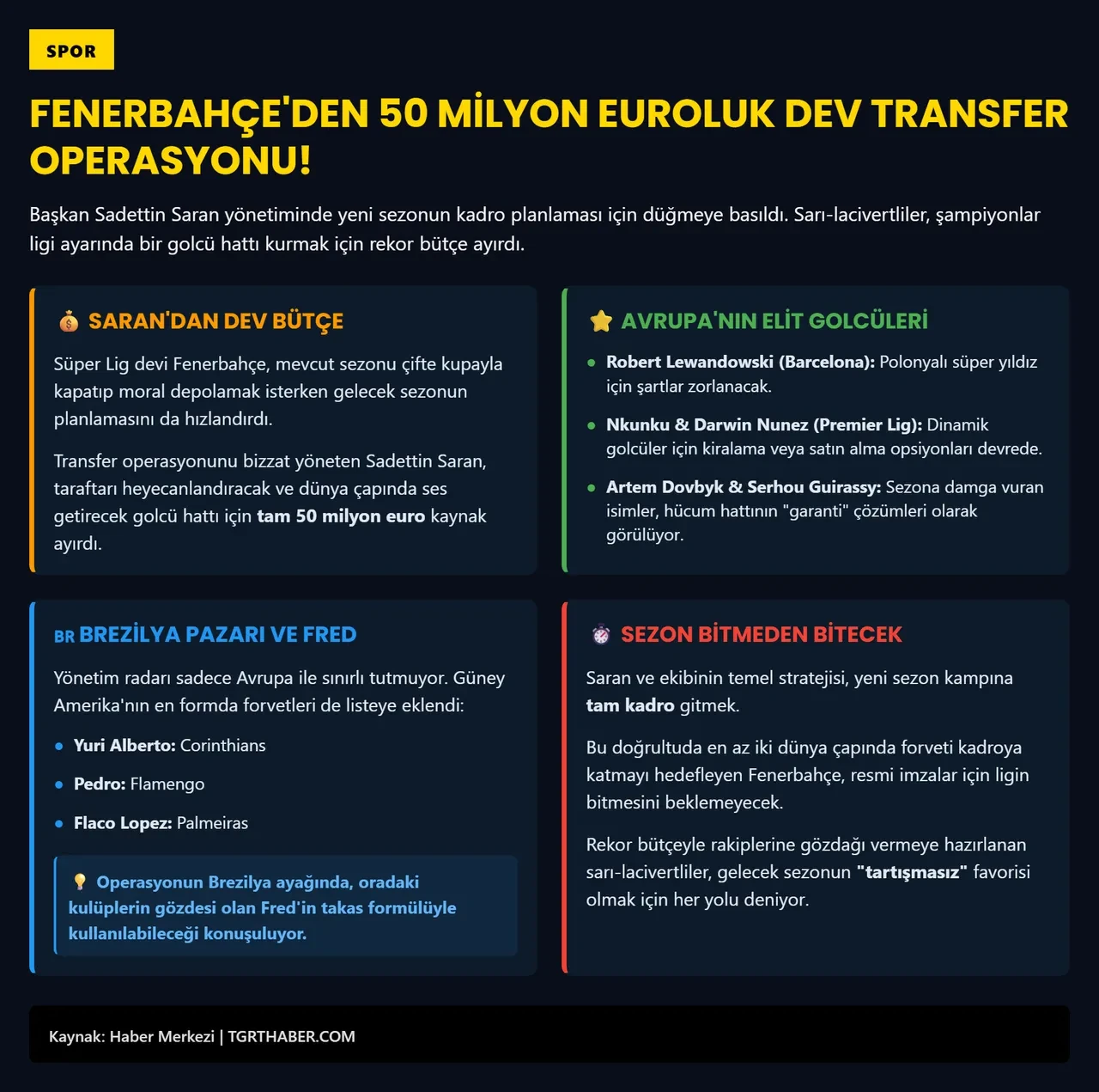 Sadettin Saran kesenin ağzını açtı: Forvet transferi için rekor bütçe! Fenerbahçe'nin golcü adayları ise belli oldu