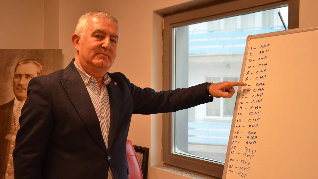 Seçimde AK Parti'ye kaybetmişlerdi! Kendi adayına oy vermeyen CHP'li tespit edildi