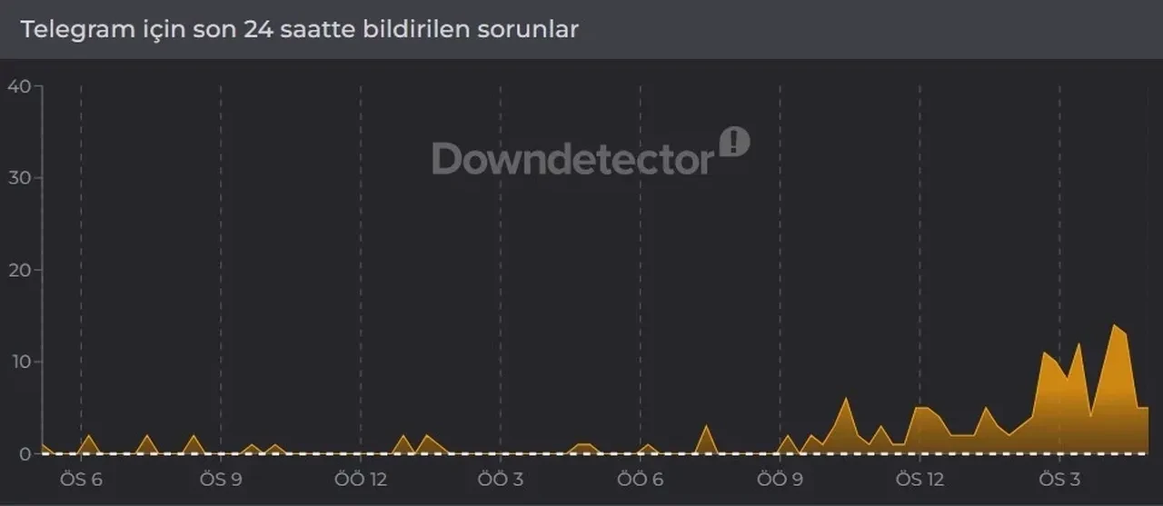 Telegram çöktü mü ne zaman düzelecek? Telegram çökme raporu