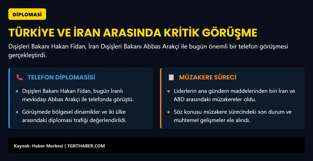 Bakan Fidan'dan kritik temas! İranlı mevkidaşı Arakçi ile görüştü