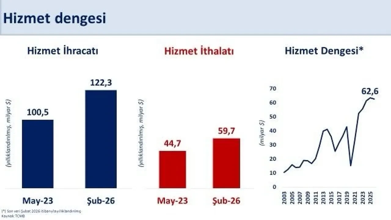 Bakan Şimşek duyurdu: Hizmet ihracatında vergi indirimi yüzde 100'e çıkarılıyor