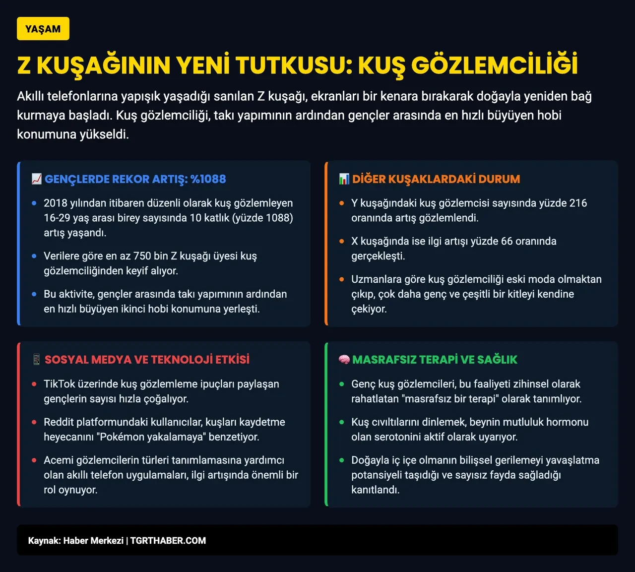 Biz kepçe izlerdik onlar bakın ne izliyor! Z kuşağının yeni favori hobisi belli oldu
